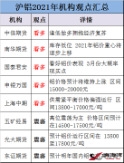 【金屬鋁】2021年滬鋁會怎么走？各大機構看法出現明顯分歧